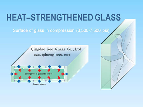 Heat Strengthened Glass -Qingdao Neo Glass, Professional Glass ...